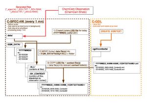 Collaboration C-SPEC-HK et C-GDL.jpg