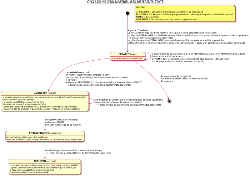 equipment_status_state_diagram.png