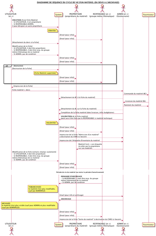 equipment_interactions_sequence_diagram.png