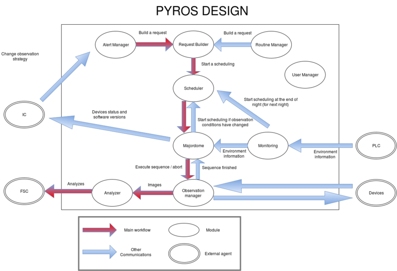 pyros_design_en.png
